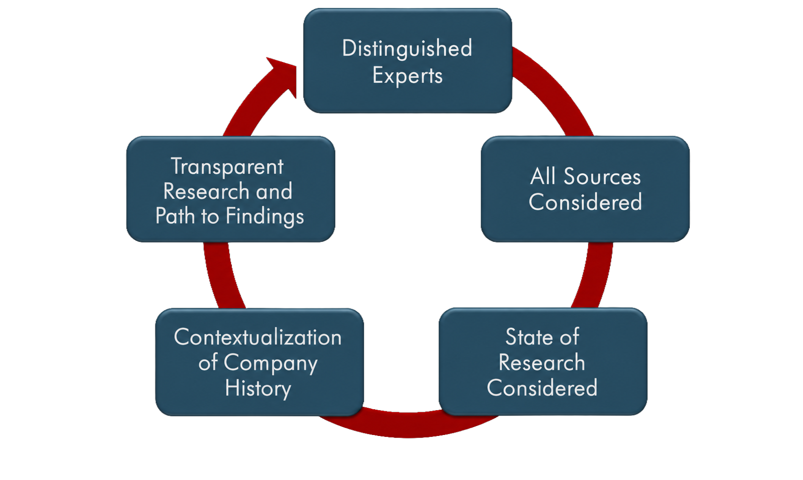 What is scientific work