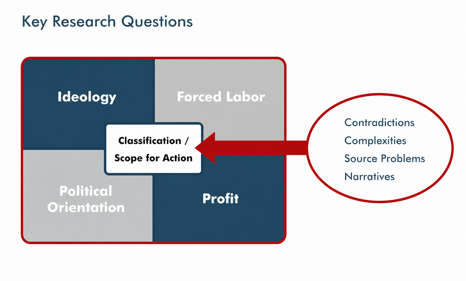 Infographic Key Issues in NS Research